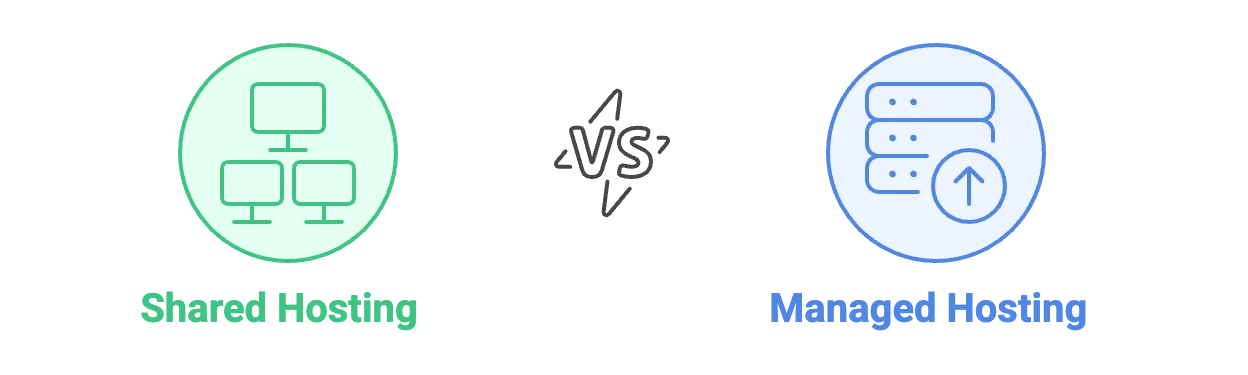Managed hosting vs Shared hosting.