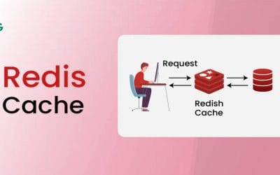Introducing Per-User Database Caching